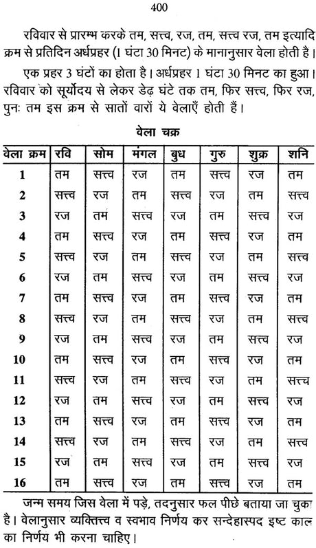 जातक पारिजात: Jataka Parijata (Set of 2 Volumes) - Retail Maharaj