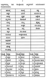 Nakshatradharit Jyotishya (Kannada)