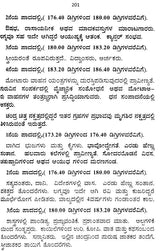 Nakshatradharit Jyotishya (Kannada)
