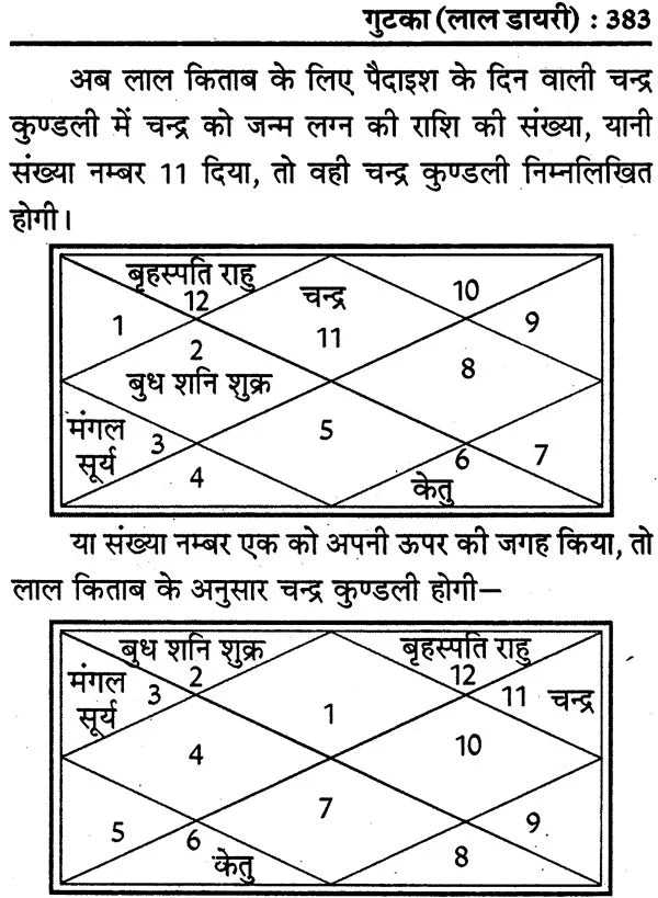 लाल किताब: Lal Kitab 1941 (Lal Diary) - Retail Maharaj