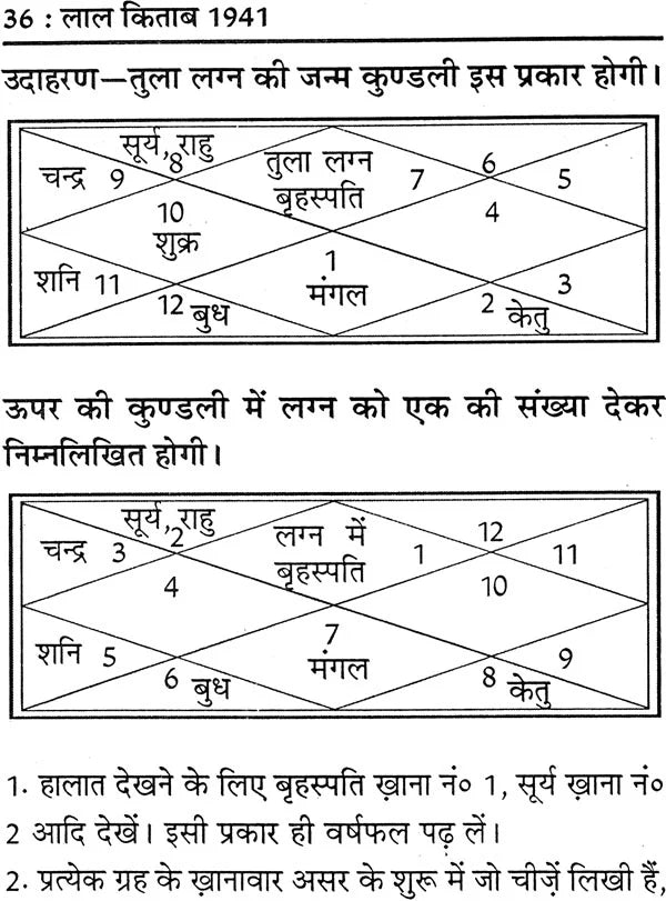 लाल किताब: Lal Kitab 1941 (Lal Diary) - Retail Maharaj
