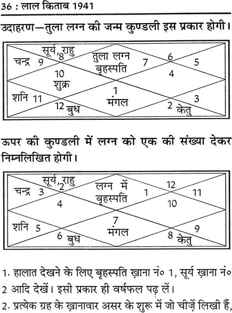 लाल किताब: Lal Kitab 1941 (Lal Diary) - Retail Maharaj