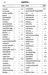 The Dharmasindhu (Sri Garibdas oriental series) (Sanskrit Edition) - Retail Maharaj