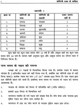 योगिनी दशा से फलित: Yogini Dasha Se Phalit - Retail Maharaj