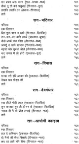 सुर-प्रवीण: Sur-Praveen (Part-1) - Retail Maharaj