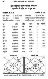 परिणय निर्णय (मंगली योग तथा विविध सयोंग)- Issues of Marriage - Retail Maharaj