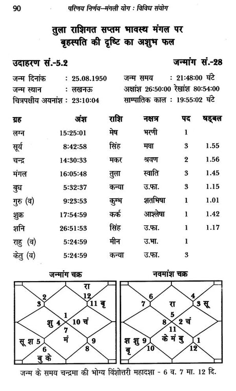 परिणय निर्णय (मंगली योग तथा विविध सयोंग)- Issues of Marriage - Retail Maharaj