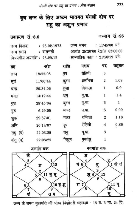 परिणय निर्णय (मंगली योग तथा विविध सयोंग)- Issues of Marriage - Retail Maharaj