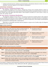 Essentials of Clinical Cardiology - Retail Maharaj