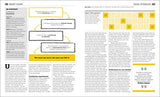 The Psychology Book: Big Ideas Simply Explained - Retail Maharaj