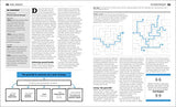 The Psychology Book: Big Ideas Simply Explained - Retail Maharaj