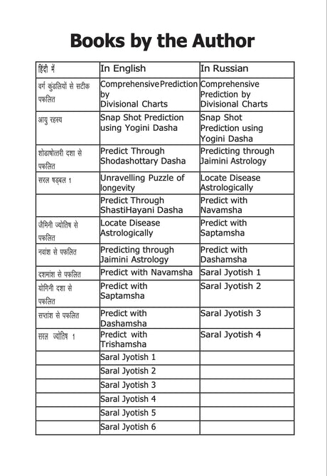 Locate Disease Astrologically (Eng): Novel Application of Divisional charts in medical astrology by VPGoel: Revised 2024 Edition - Retail Maharaj