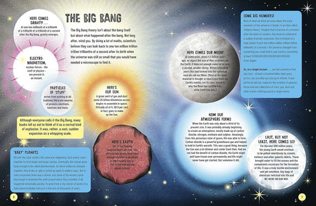 A Really Short History of Nearly Everything - Retail Maharaj