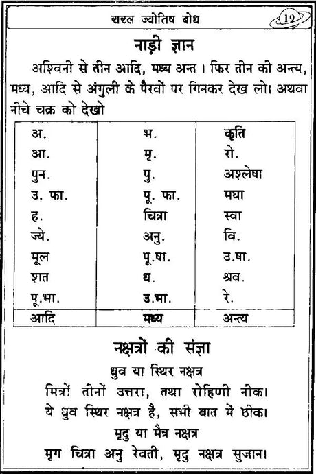 Saral Jyotish Bodh [Sanskrit Hindi] - Retail Maharaj
