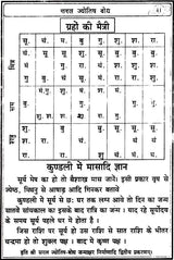 Saral Jyotish Bodh [Sanskrit Hindi] - Retail Maharaj