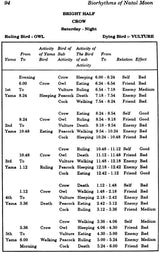 Biorhythms of Natal Moon (Mysteries of Panch Pakshi) - Retail Maharaj