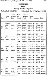 Biorhythms of Natal Moon (Mysteries of Panch Pakshi) - Retail Maharaj