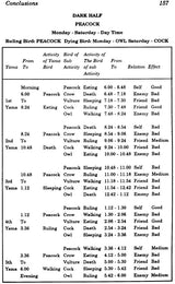 Biorhythms of Natal Moon (Mysteries of Panch Pakshi) - Retail Maharaj