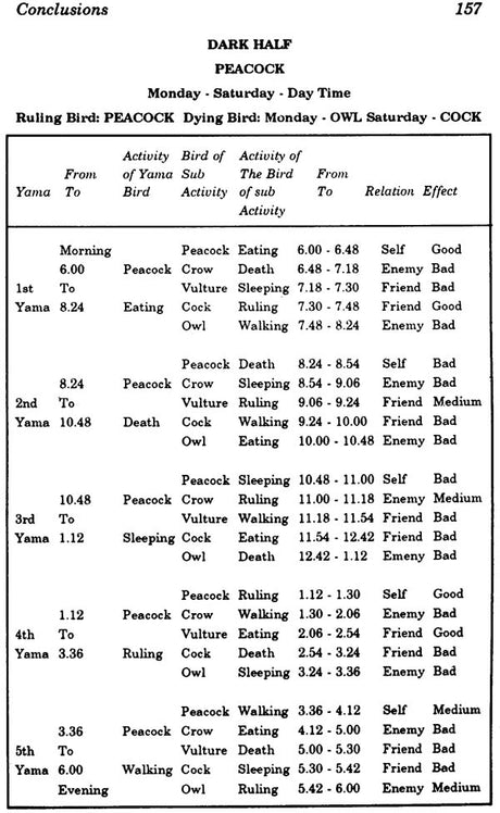 Biorhythms of Natal Moon: Mysteries of Panch Pakshi: A Treatise of Five Elements (Tatvas) Feathered in a Native (Jatak) - Retail Maharaj
