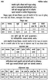 Jyotish Sarvasv by Dr. Suresh Chandra Mishra - Hardcover [Apparel] Dr. Suresh Chandra Mishra - Retail Maharaj