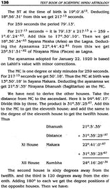 Text book of scientific hindu astrology set of 1 & 2 - Retail Maharaj