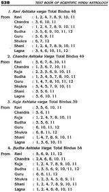 Text book of scientific hindu astrology set of 1 & 2 - Retail Maharaj