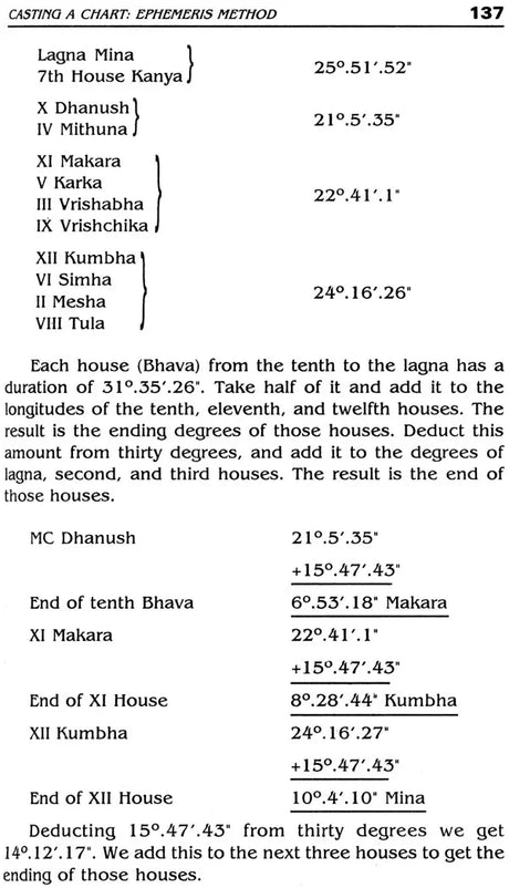 Text book of scientific hindu astrology set of 1 & 2 - Retail Maharaj