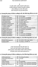 Hari Namamrta Vyakaranam - Learn Sanskrit Grammar Through the Names of Krishna (Set of 2 Volumes) - Retail Maharaj