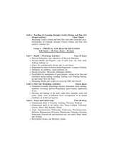 P-2_Prathamik Sikshak Sikshai Krit-kala, Charushilpo, Swastho O Sarirsiksha - Retail Maharaj