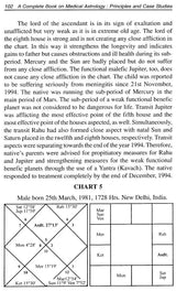 A Complete Book on Medical Astrology: Principles and Case Studies: Manage your health through preventive astral remedies - Retail Maharaj