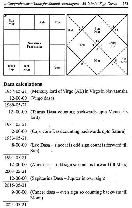 A Comprehensive Guide for Jaimini Astrologers (38 Jaimini Dasas explained with examples) - Retail Maharaj