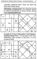 A Comprehensive Guide for Jaimini Astrologers (38 Jaimini Dasas explained with examples) - Retail Maharaj