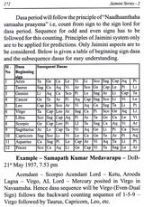 A Comprehensive Guide for Jaimini Astrologers (38 Jaimini Dasas explained with examples) - Retail Maharaj