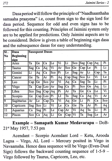 A Comprehensive Guide for Jaimini Astrologers (38 Jaimini Dasas explained with examples) - Retail Maharaj
