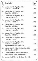 Advanced Predictive Techniques Of Jupiterian Periods Of 12 Year In English By Dr. Prof. Dineshchandra Negandhi - Retail Maharaj