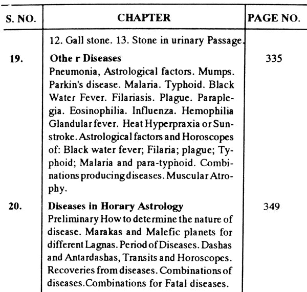 ASTROLOGY & DIAGNOSIS - Retail Maharaj