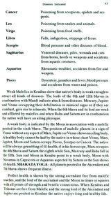ASTROLOGY & DIAGNOSIS - Retail Maharaj