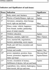 Bhrigu Samhita - Predictive Techniques Deciphered [English] - Retail Maharaj