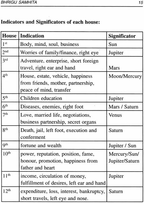 Bhrigu Samhita - Predictive Techniques Deciphered [English] - Retail Maharaj