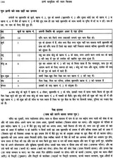 Ilme Samudruc Ki Lal Kitab - Retail Maharaj