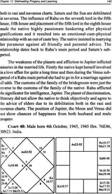 Interpreting Planetary Influences (Systems' Approach for Interpreting Horoscopes: House-wise Analysis) In English By V. K. Choudhry & K. Rajesh Chaudhary - Retail Maharaj