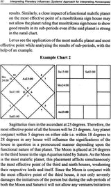 Interpreting Planetary Influences (Systems' Approach for Interpreting Horoscopes: House-wise Analysis) In English By V. K. Choudhry & K. Rajesh Chaudhary - Retail Maharaj