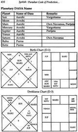 Jyotish: Parashar Code of Prediction: Dasa Analysis - Effects / Events: Based on Ten Prime Classics - Retail Maharaj