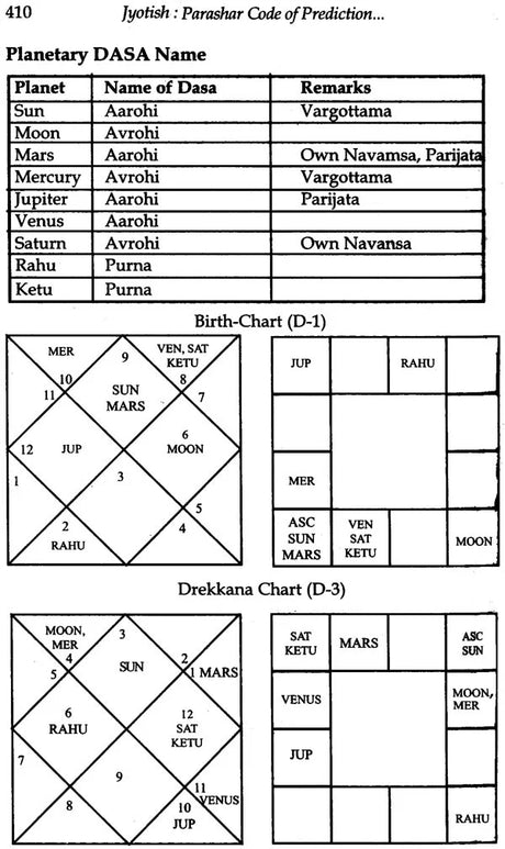 Jyotish: Parashar Code of Prediction: Dasa Analysis - Effects / Events: Based on Ten Prime Classics - Retail Maharaj