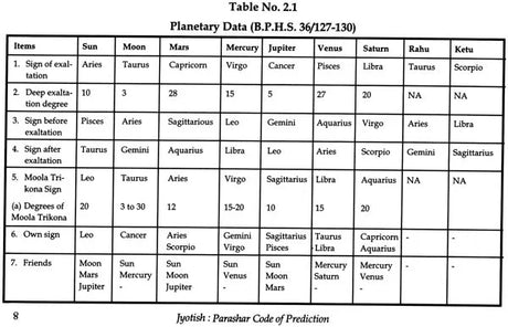 Jyotish: Parashar Code of Prediction: Dasa Analysis - Effects / Events: Based on Ten Prime Classics - Retail Maharaj