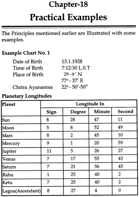 Jyotish: Parashar Code of Prediction: Dasa Analysis - Effects / Events: Based on Ten Prime Classics - Retail Maharaj