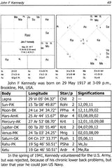 Longevity And Un-Natural Deaths: An Astrological Study on Natal Charts - Retail Maharaj