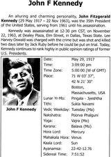 Longevity And Un-Natural Deaths: An Astrological Study on Natal Charts - Retail Maharaj