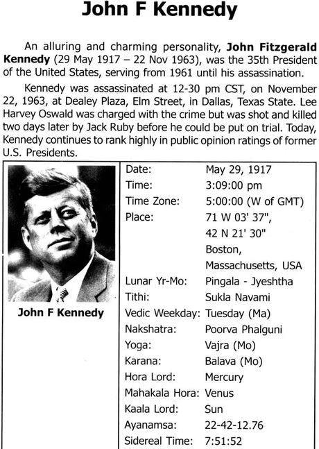 Longevity And Un-Natural Deaths: An Astrological Study on Natal Charts - Retail Maharaj