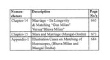 Marrige & Its Parameters Through Astrology [English] By Er. PL Khushu - Retail Maharaj